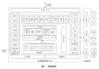 县级融媒体中心建设规范的总体要求